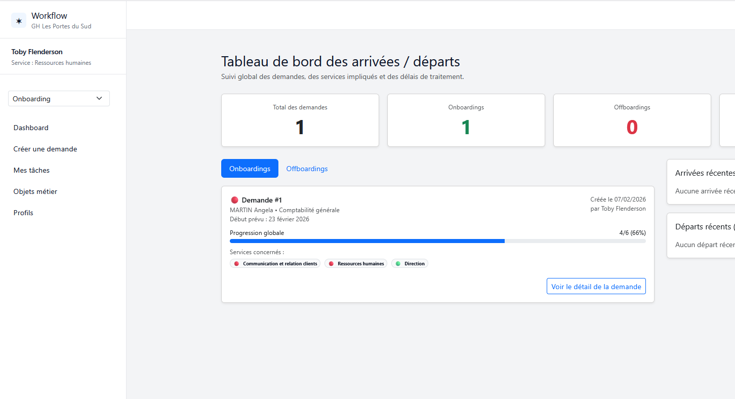 Plateforme workflow multimodule