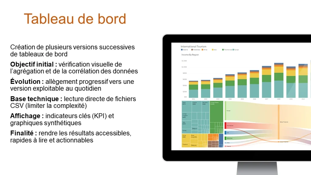 Création d’une IA locale pour l’analyse du flux des urgences : transformer la donnée brute en outil de pilotage intelligent Ia Tableau De Bord Affichage Flux Urgences 1024x576