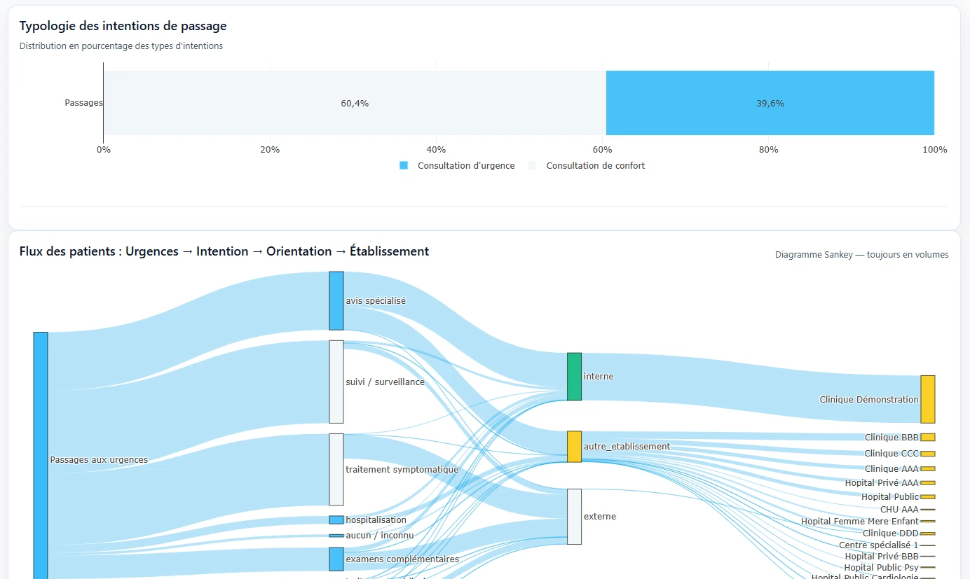 Visuel Tableau De Bord Flux Urgences