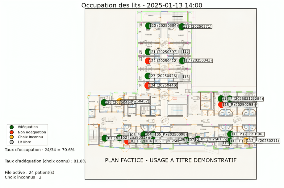 analyse charge service