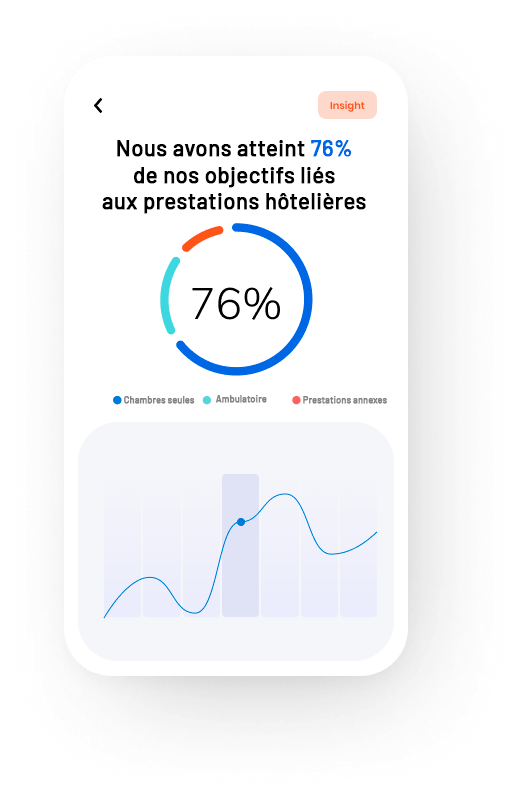 hotelier progress tracker feature img